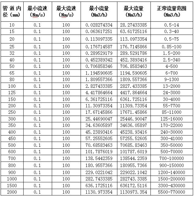 熱式氣體質(zhì)量流量計(圖4)