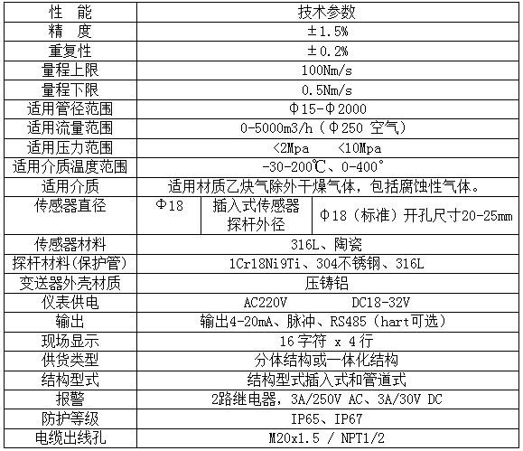 熱式氣體質(zhì)量流量計(圖3)