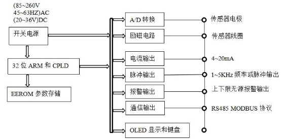 插入式電磁流量計(jì)(圖2)