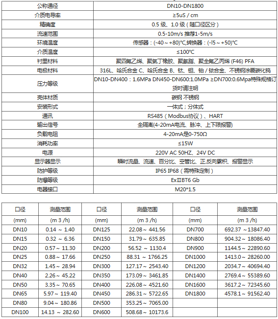 分體式電磁流量計(圖1)