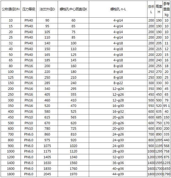 分體式電磁流量計(圖5)