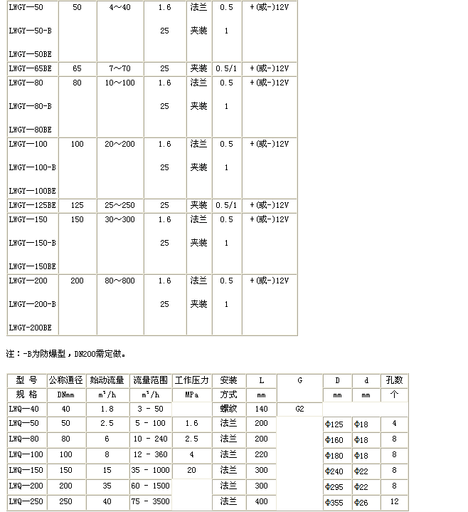 氣體渦輪流量計(jì)(圖3)