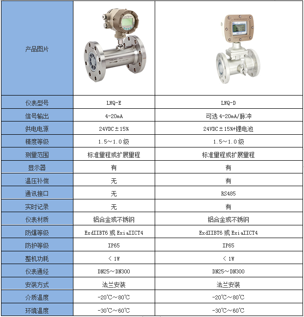 氣體渦輪流量計(jì)(圖4)