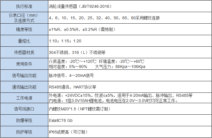 渦輪流量計(jì)(圖1)