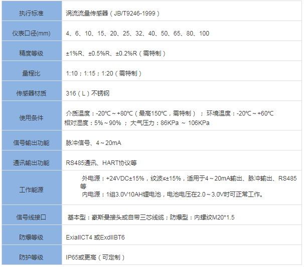 卡箍型渦輪流量計(jì)(圖1)