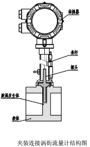 法蘭卡裝型渦街流量計(圖2)