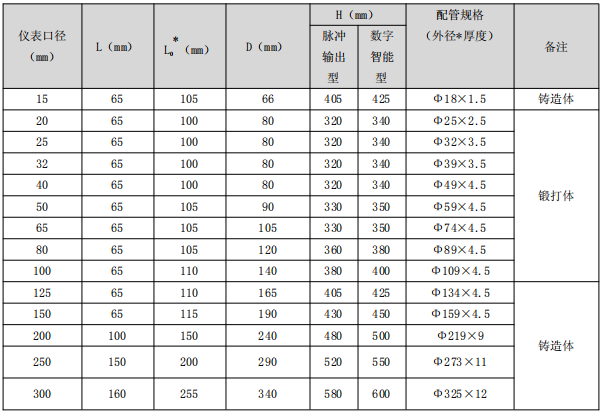 法蘭卡裝型渦街流量計(圖4)