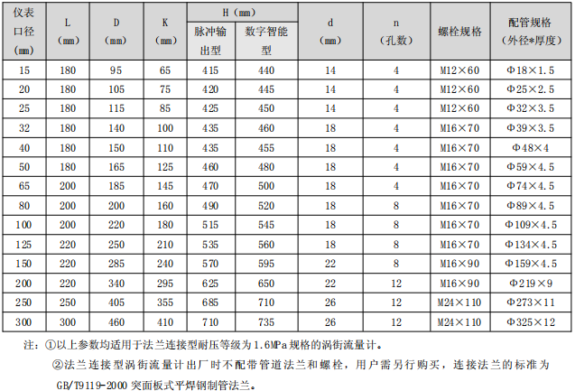 管道式渦街流量計(jì)(圖3)