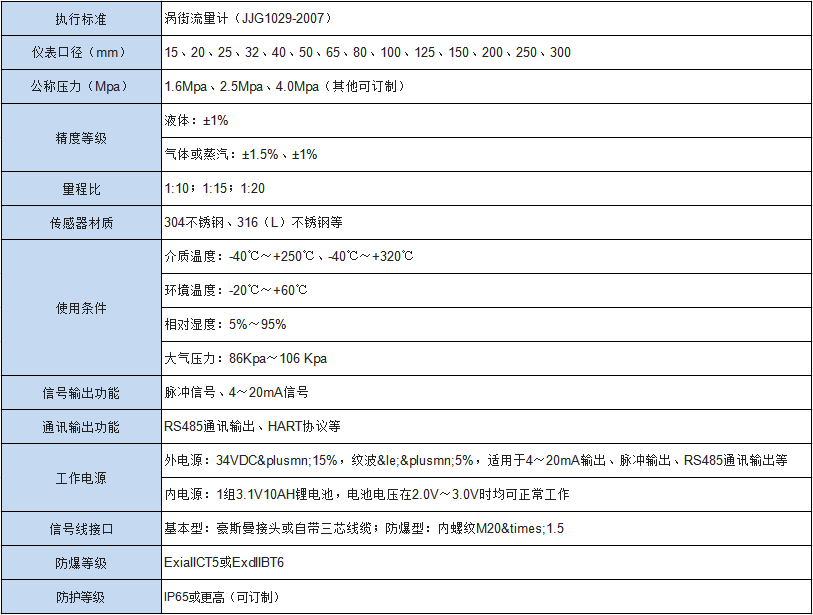 管道式渦街流量計(jì)(圖1)