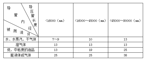 差壓孔板流量計(jì)(圖3)