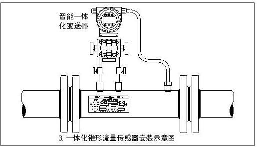 V錐流量計(jì)(圖2)