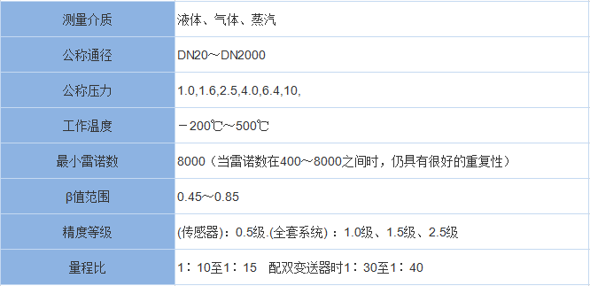 V錐流量計(jì)(圖1)