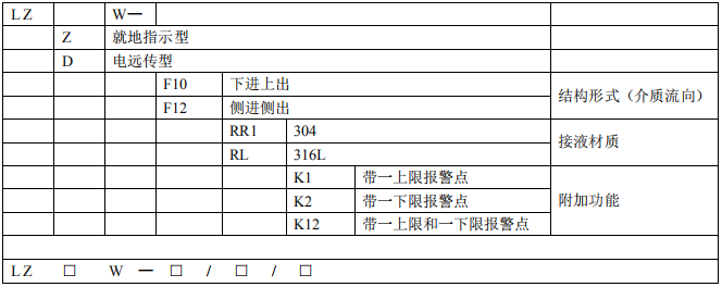 微小流量金屬管浮子流量計(jì)(圖1)