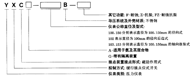 YXC-100B-F磁助式不銹鋼電接點壓力表使用選型